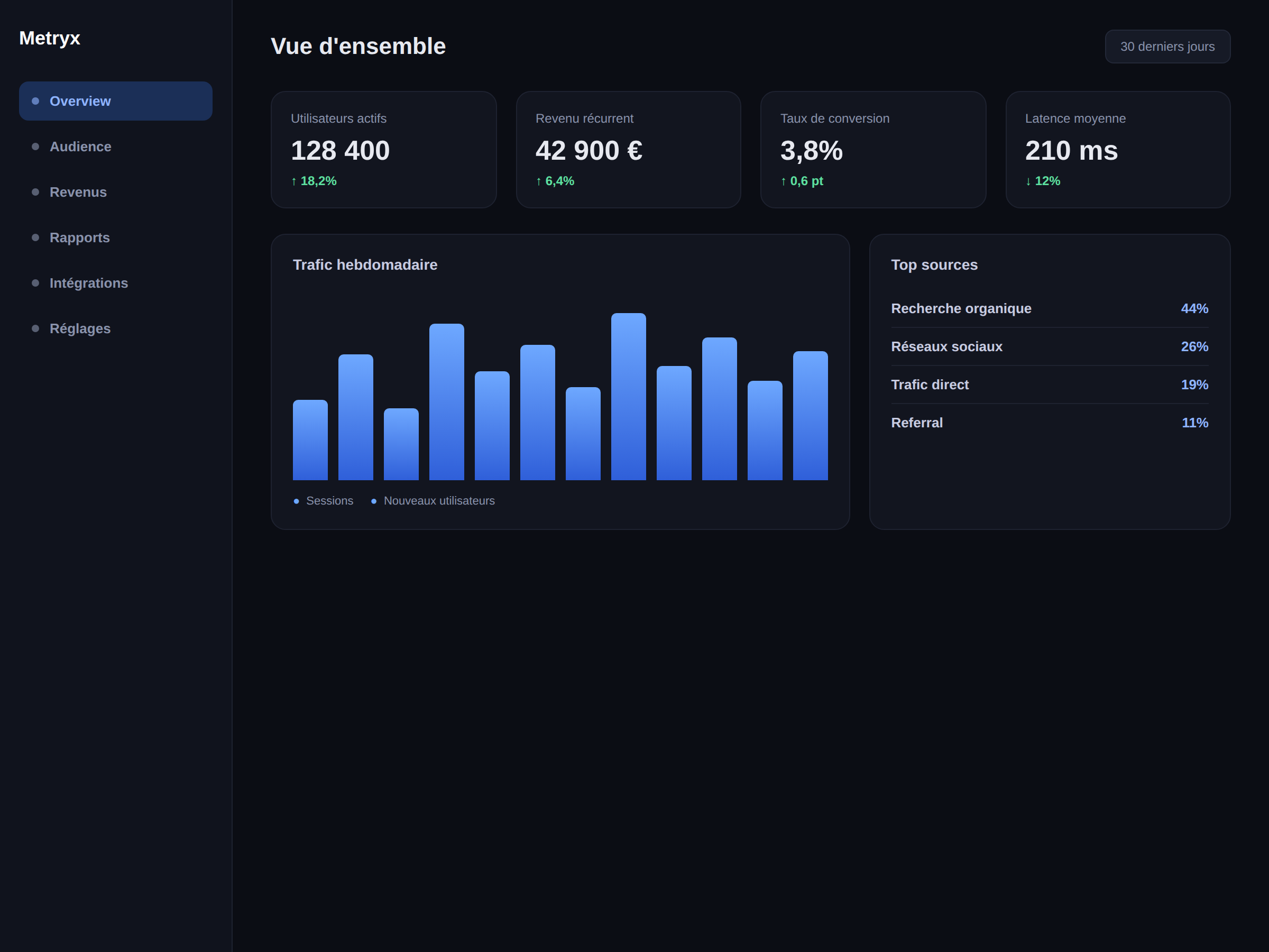 Maquette du dashboard analytique data